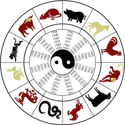 Horoscope-10